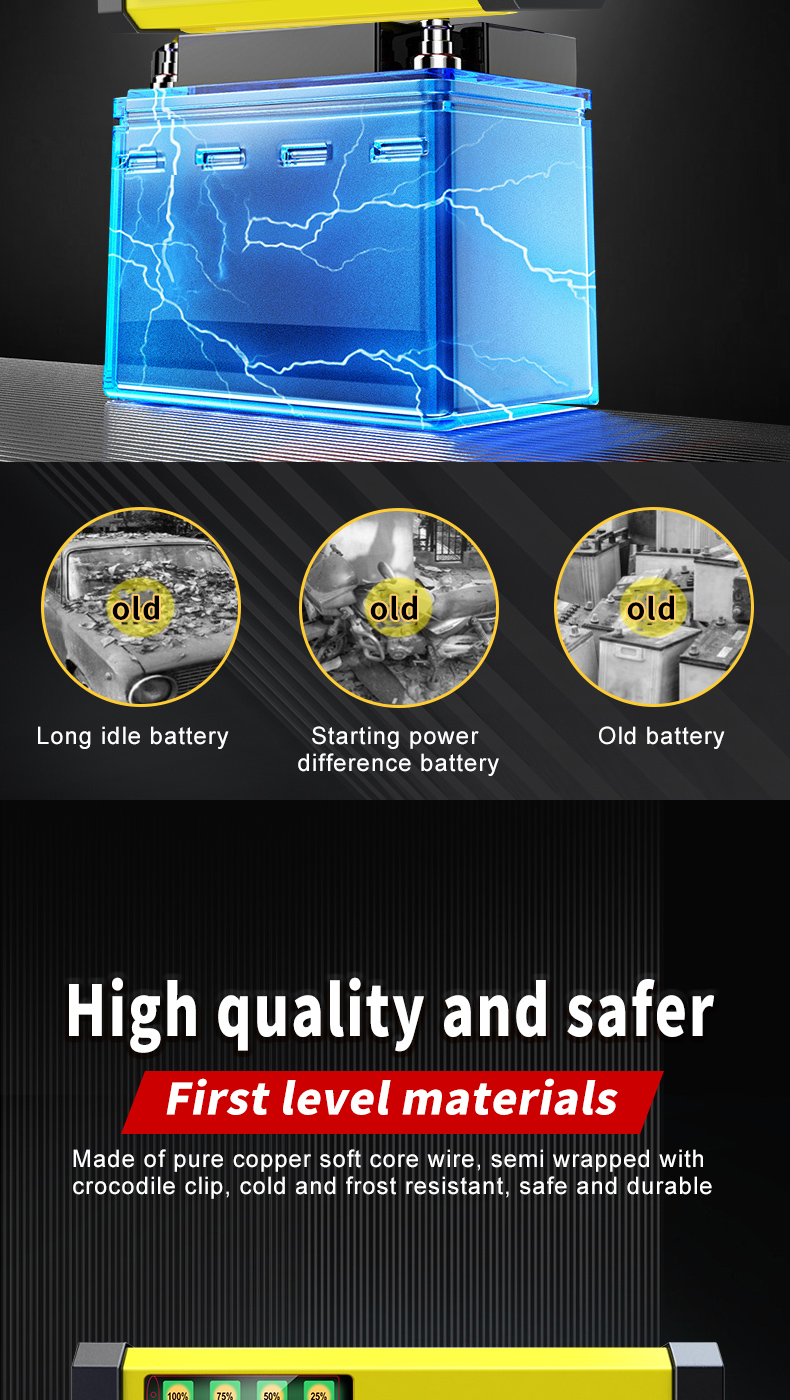 Factory Price Smart Automatic Car Battery Charger 12V 2A - Universal for Lead Acid/Gel/AGM/VRLA (Motorcycle/Car) Battery Charger