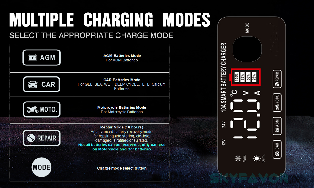 Professional 12V 24V Car Battery Charger 12V 24V 5A-10A Pulse Repair & OTP Protection for Gel/AGM Deep Cycle Car Battery Charger