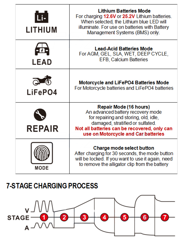 Smart Portable Car Battery Charger 12V24V Automatic Universal Fast Charging Suitable for Motorcycle Lead-Acid LiFePO4 Batteries