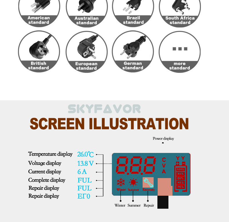 Fast Automatic 6V 12V Battery Charger 12V 6V 6A Universal Motorcycle Car Battery Charger for 12 Volt 6 Volt Lead Acid Battery