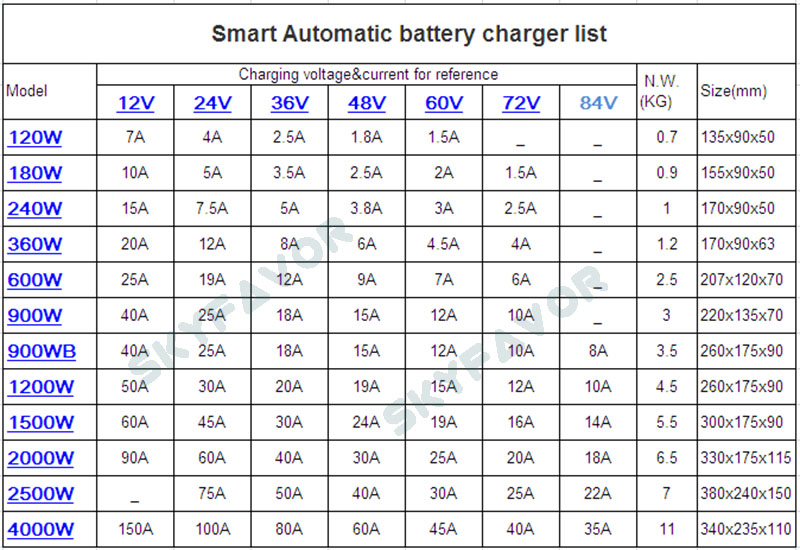 Automatic 7-stage Pulse Repair Battery Charger 12V 7A Motorcycle Car Battery Charger Lead Acid Battery Maintainer & Desulfator