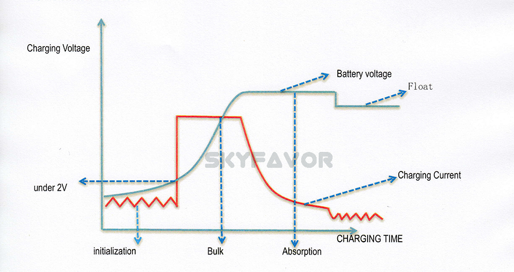 Newest Professional High Power Battery Charger 24V 30A 12V 50A Universal Automatic Lead Acid Rechargeable Pulse Battery Charger