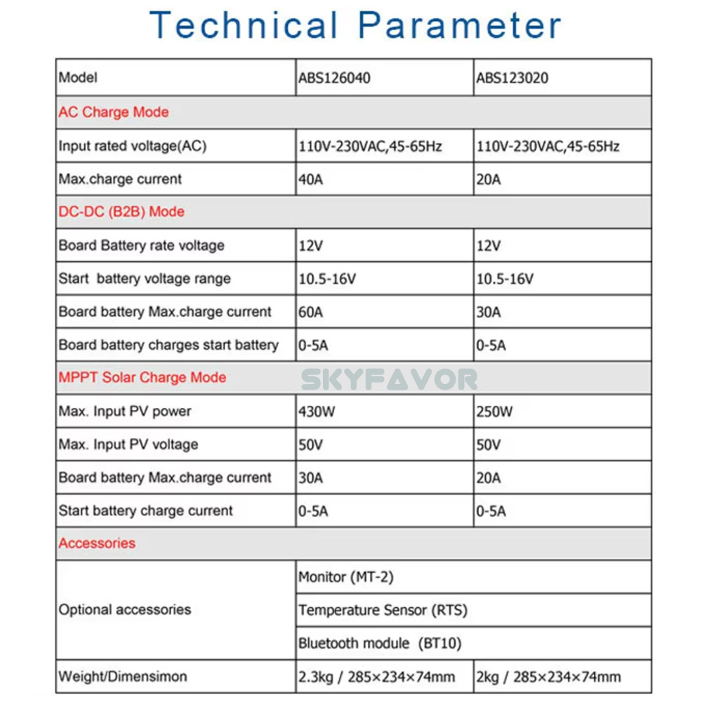 New Arrival 12V DC to DC Charger 12V 60A Multi Function on Board AC to DC 12V 40A and  MPPT Solar Charger 30A RV Battery Charger