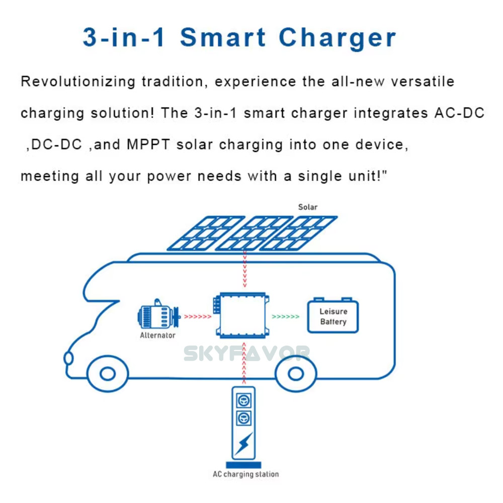 Trending 12V DC to DC Charger 12V 30A On-borad AC to DC 12V 20A Battery Charger and Solar MPPT Charger 20A for RV Ccmper Yacht