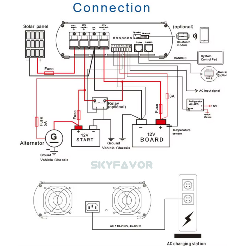 Trending 12V DC to DC Charger 12V 30A On-borad AC to DC 12V 20A Battery Charger and Solar MPPT Charger 20A for RV Ccmper Yacht