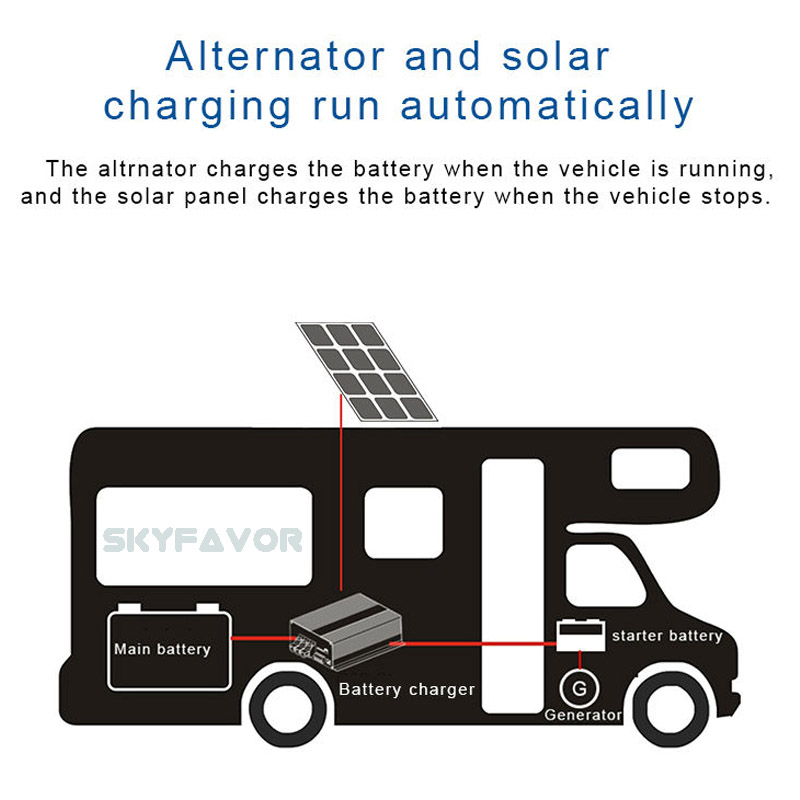 Trending 24V DC-DC Electric Smart RV Charger 45A Fast Automatic with Dual Input Battery to Battery 24 Volt MPPT Dual Charger