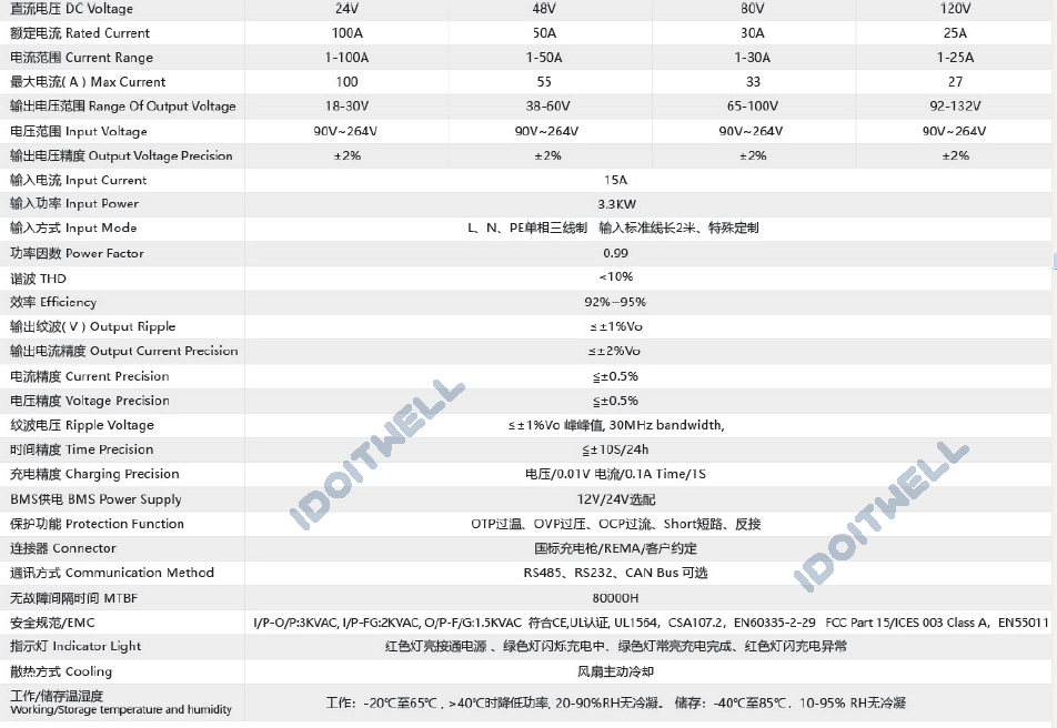 Custom 60V 30A Touch Screen Battery Charger Latest Adjustable Intelligent Charger for 60 Volt Li-ion Lifepo4 Lipo Electric