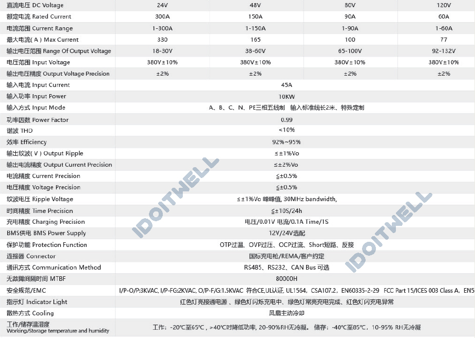 LCD Display High Power 72V Battery Charger 72V 90A Professional Custom Automatic Fast Battery Pack Charger with PFC and Can Bus