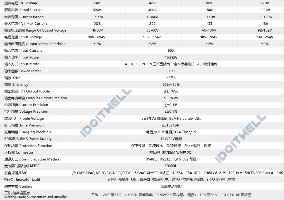 LCD Display High Power 48V Battery Charger 48V 300A Professional Custom Automatic Battery Pack Charger with PFC Can Bus Control