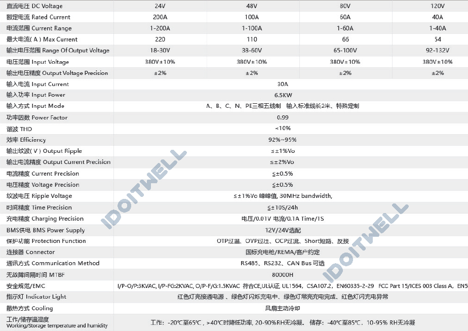 Good Safety 48V Battery Charger 48V 100A Smart Automatic Fast Adjustable 48 Volt 80 Amp Battery Charger with Lcd Display
