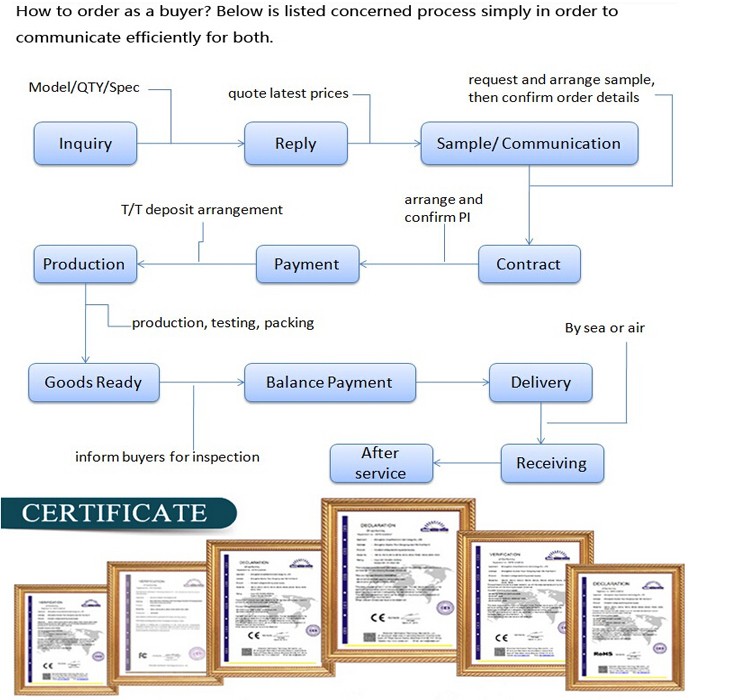 Custom Professional 60V 12A Battery Pack Charger Led Display 60 Volt Battery Charger for 30ah 40ah 50ah 60ah 80ah 100ah Battery