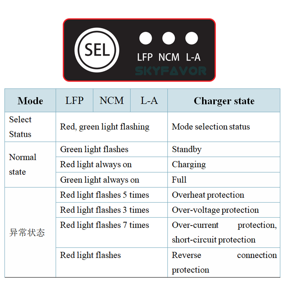 12V 10A Waterproof Automatic Lithium Ion Battery Charger 4 Bank 4 Channel 600W Output Universal Board for Lead Acid Lifepo4