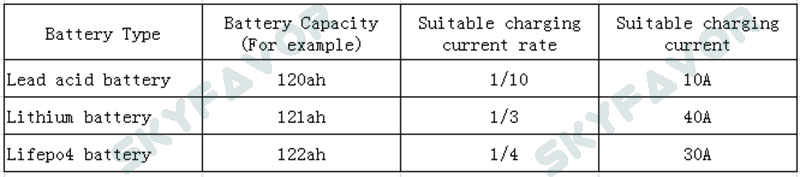 Custom Professional 48V Solar Battery Charger 48V 25A Outdoor IP65 Dustproof Waterproof Automatic Smart Power Battery Charger