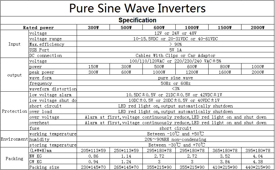 Professional 600W Pure Sine Inverter 12v 24v 48v DC to AC 110v 230v Pure Sine Wave Power Inverter for Solar Car Home Appliance