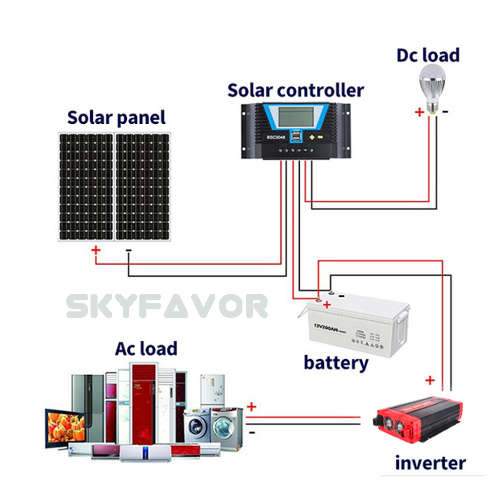 High Frequency 2000W Power Inverter 12V 24V DC to AC 110V 230V Modified Pure Sine Wave Inverter for Solar UPS RV Home Appliance