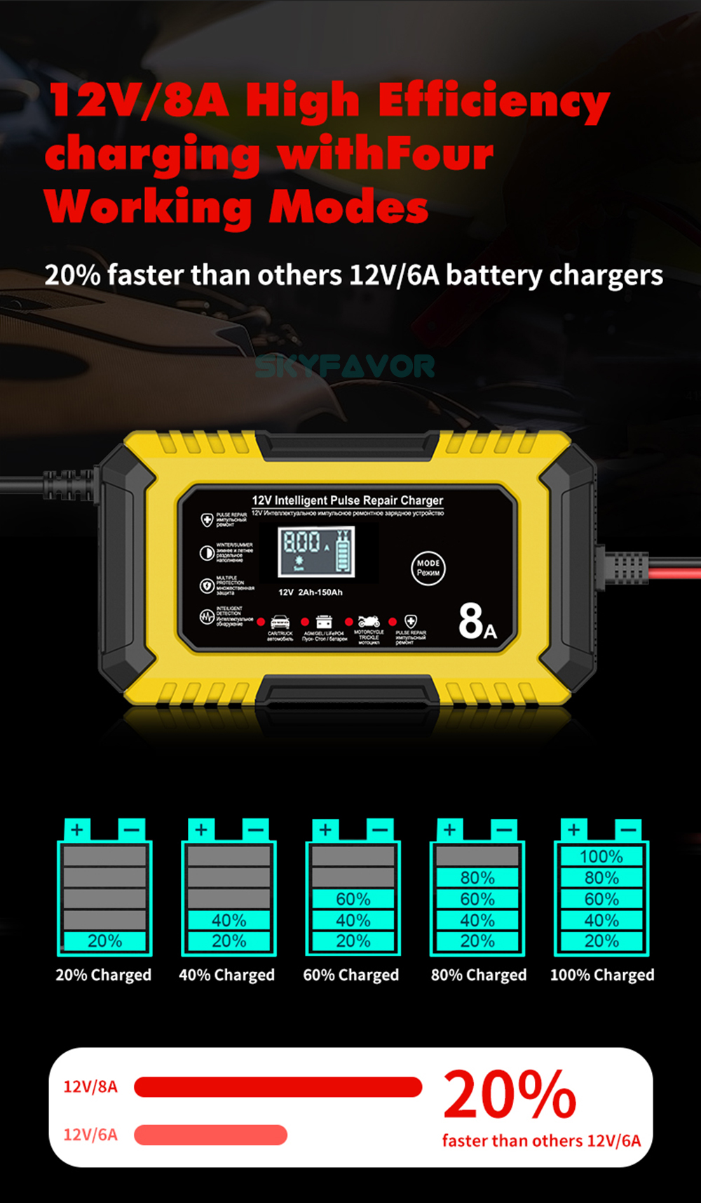 New Product 12V Car Battery Charger 12V 8A Automatic Universal 12 Volt Lead Acid and Lifepo4 Battery Charger with Pulse Repair